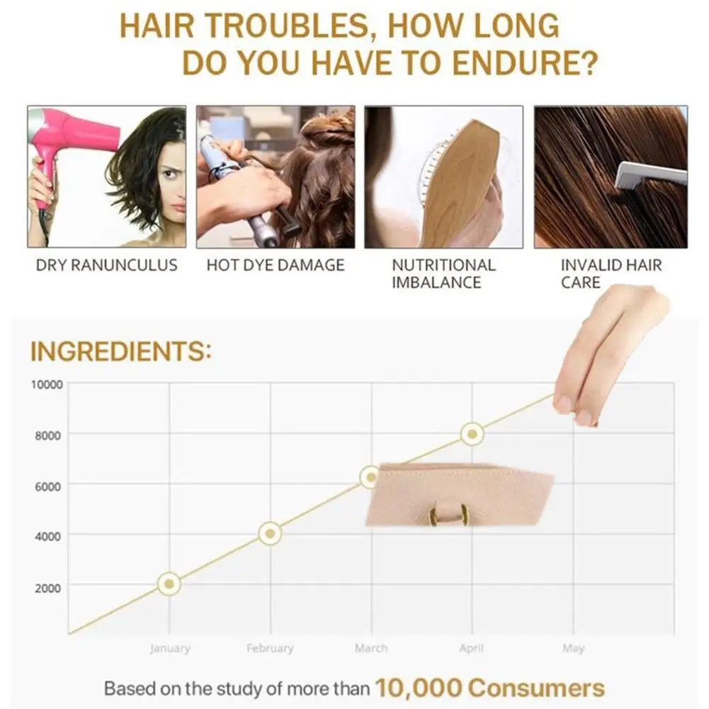 Hair Mask Set 8 Seconds Instant Repair Damaged Frizzy Keratin Smoothing Hair Mask Shiny Hair Treatment Cream Hair Care