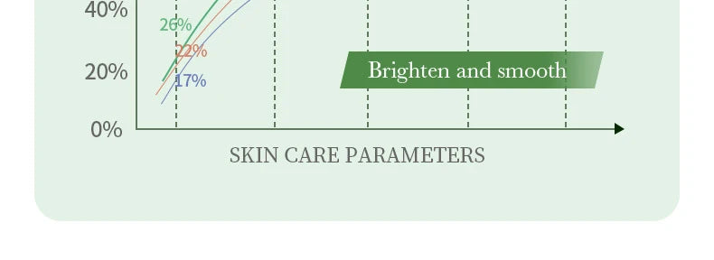 BIOAQUA Centella Face Serum skincare Face Essence Moisturizing Hydrating Firming Repairing Facial Liquid Serum Skin Care