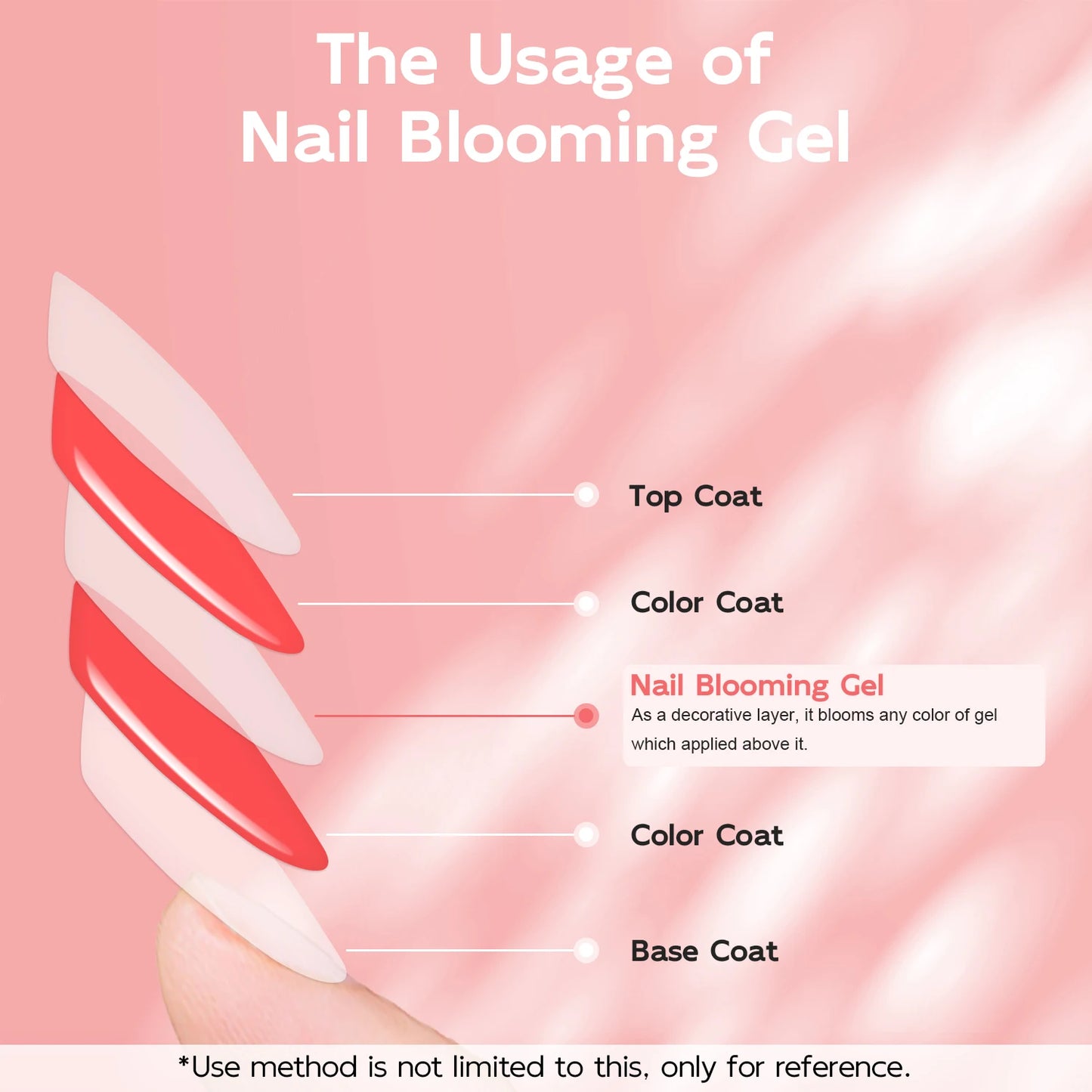 15ml Nail Blooming Gel, Blossom Spreading Effect Functional Gel, Easy to Apply for Nail Art Design Home Salon Manicure Pedicure