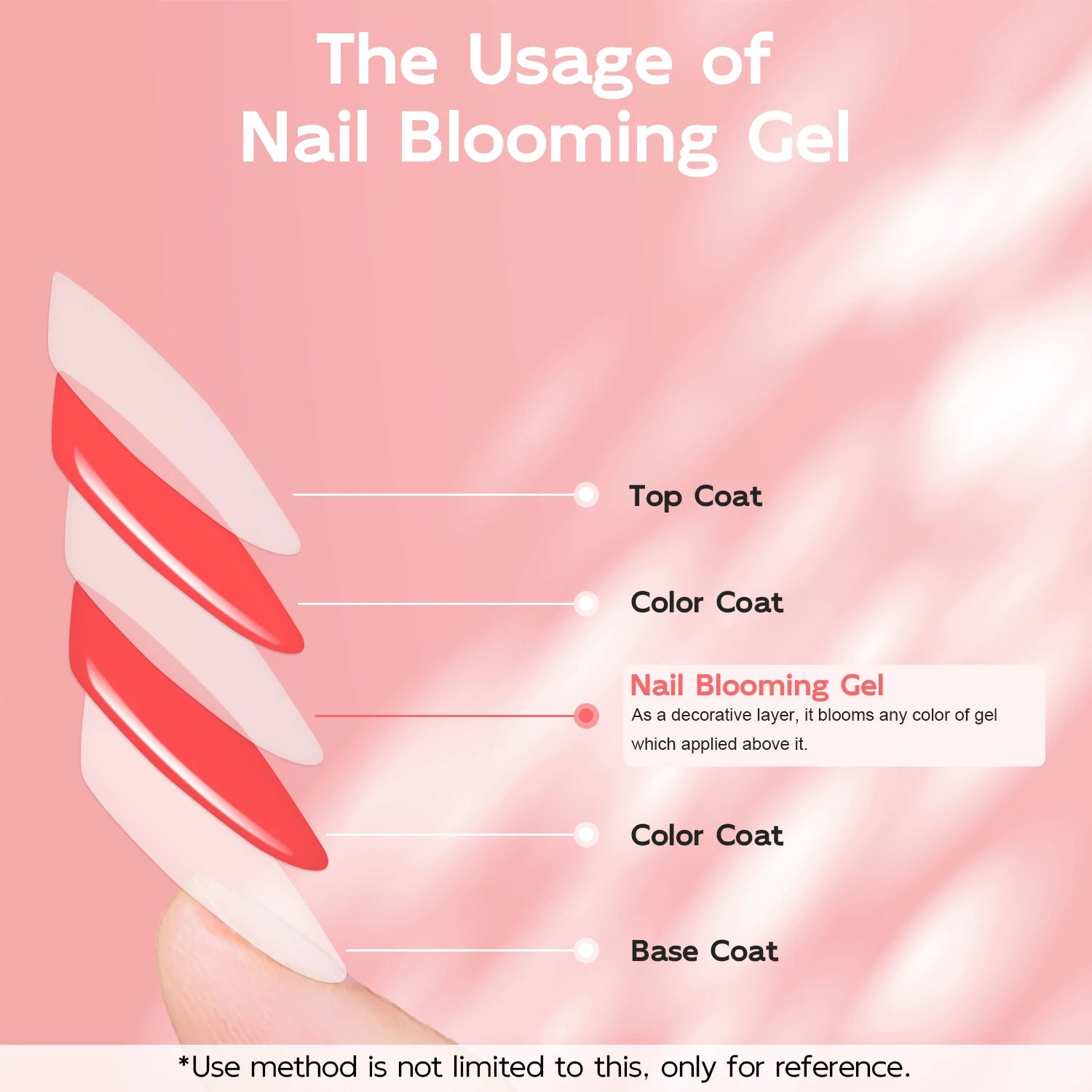 15ml Nail Blooming Gel, Blossom Spreading Effect Functional Gel, Easy to Apply for Nail Art Design Home Salon Manicure Pedicure
