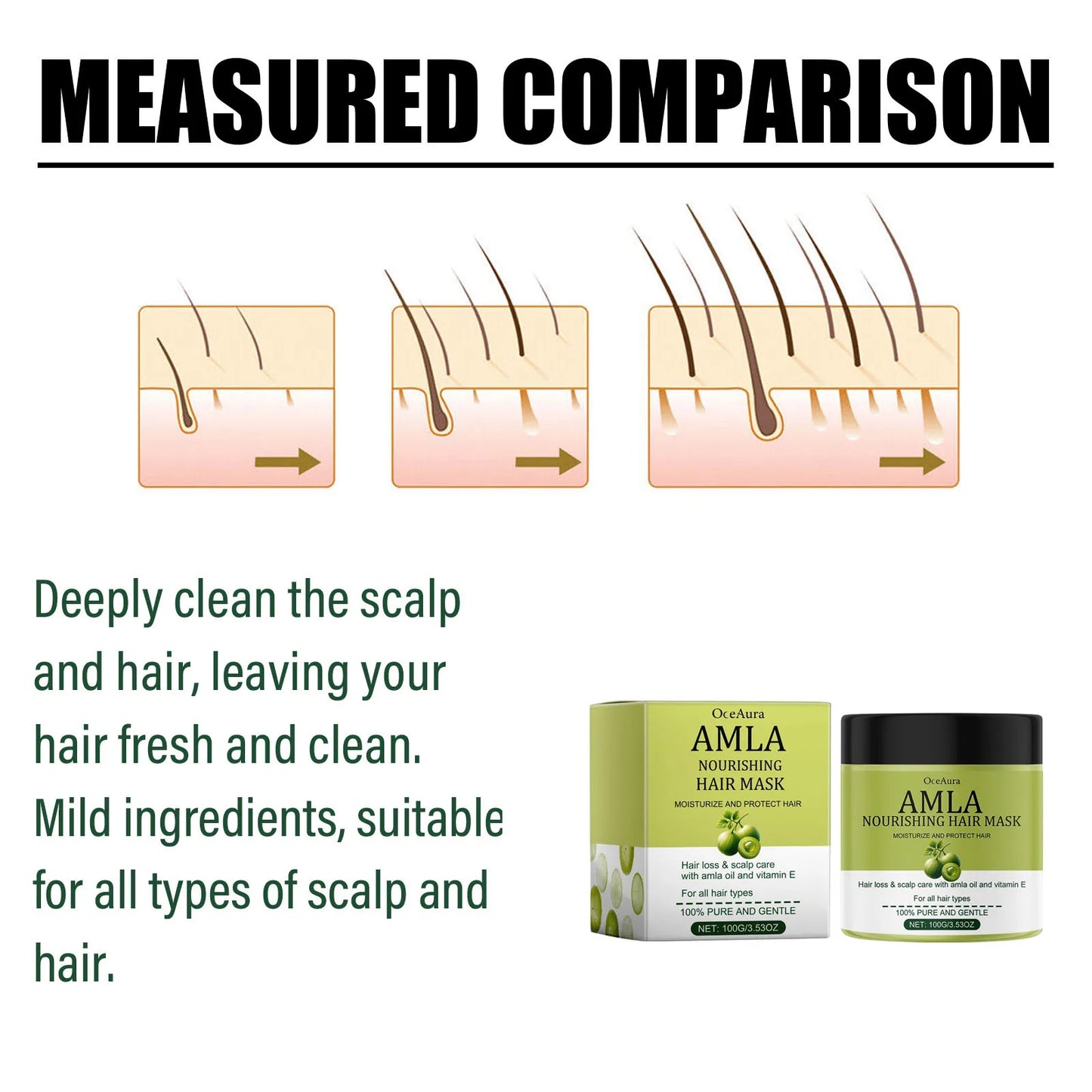 Castor Oil Natural Hair Care Set Nourish Hair Shampoo Conditioner Repair Hot Dyeing Damage Oil Fragrance Shiny Hair Care Mask