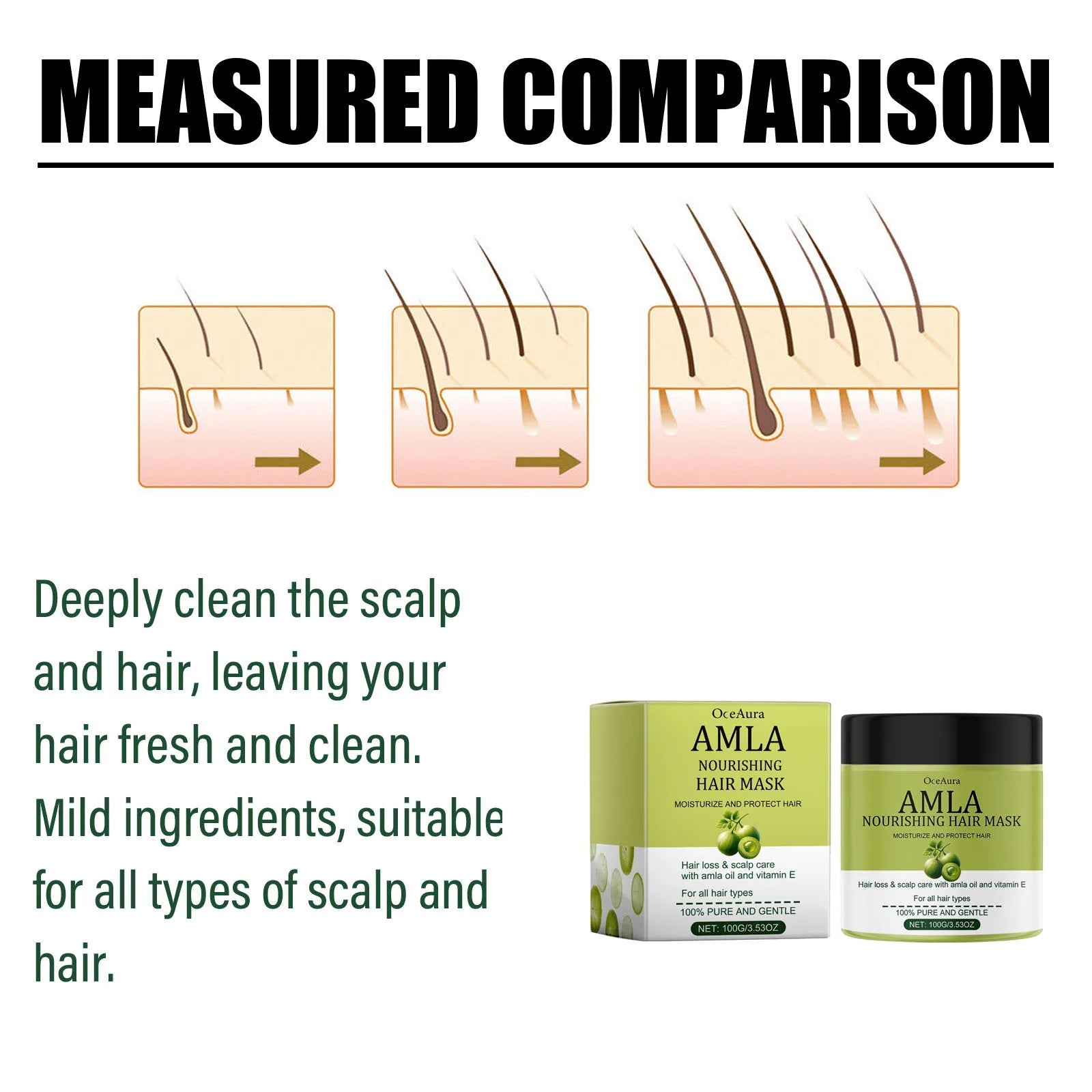 Castor Oil Natural Hair Care Set Nourish Hair Shampoo Conditioner Repair Hot Dyeing Damage Oil Fragrance Shiny Hair Care Mask