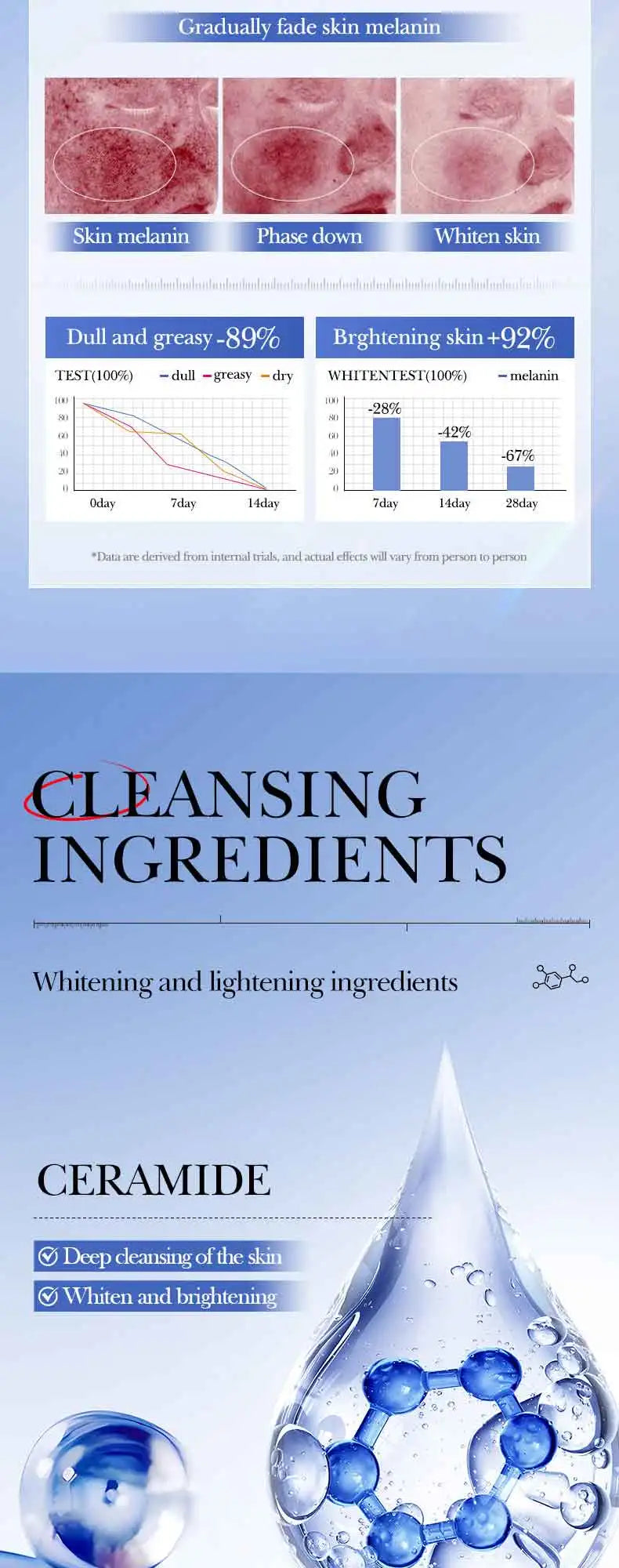 Salicylic Acid Cleansing Facial Cleanser Oil Control Anti-Acne Skin Care Whitening Cleanser Gentle Mild Facial Cleanser