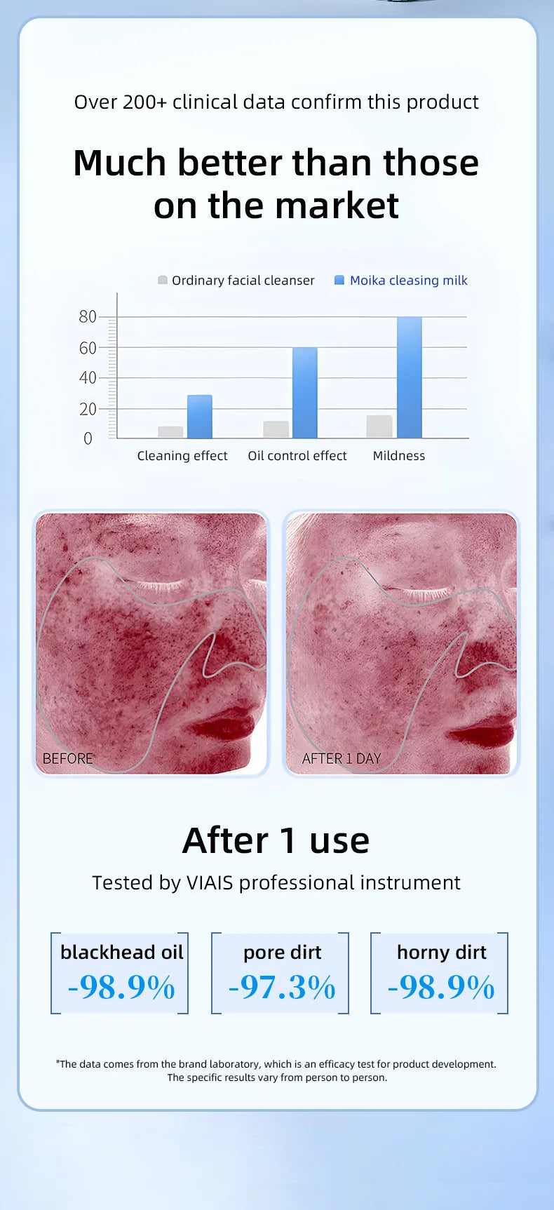 Hyaluronic Acid Facial Cleanser Moisturizing Oil Control Cleansing Face Wash Exfoliating Deep Remove Facial Cleanser Skin Care