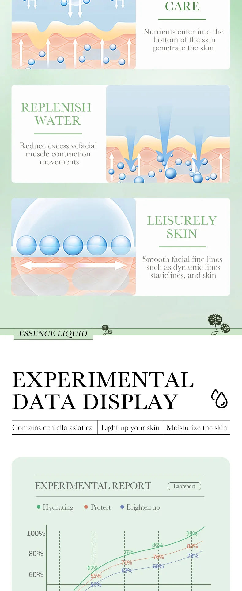 BIOAQUA Centella Face Serum skincare Face Essence Moisturizing Hydrating Firming Repairing Facial Liquid Serum Skin Care